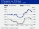 POLYMER PRICES