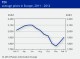 POLYMER PRICES