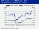 POLYMER PRICES