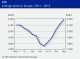 POLYMER PRICES