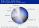 PLASTICS RECYCLING