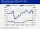 POLYMER PRICES