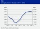 POLYMER PRICES