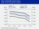 POLYMER PRICES