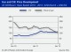 FEEDSTOCK MARKETS