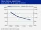 POLYMER PRICES