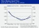 POLYMER PRICES