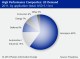 HIGH PERFORMANCE COMPOSITES
