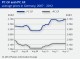 POLYMER PRICES
