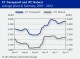 POLYMER PRICES