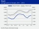 POLYMER PRICES
