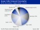 EUROPEAN CABLE INDUSTRY