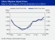 POLYMER PRICES