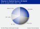 MEDICAL PLASTICS
