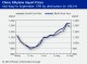 POLYMER PRICES
