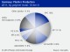 GERMAN PLASTICS INDUSTRY