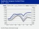 POLYMER PRICES