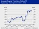 POLYMER PRICES
