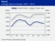 POLYMER PRICES