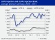 POLYMER PRICES