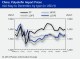 POLYMER PRICES