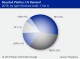 US RECYCLED PLASTICS