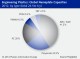 ENGINEERING THERMOPLASTICS