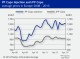 POLYMER PRICES