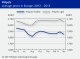 POLYMER PRICES