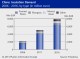 CHINA INSULATION MARKET