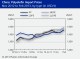POLYMER PRICES