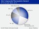 THERMOPLASTIC COMPOUNDS