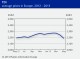POLYMER PRICES