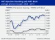 POLYMER PRICES