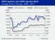 POLYMER PRICES