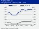 POLYMER PRICES