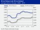 POLYMER PRICES