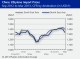 POLYMER PRICES