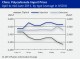 POLYMER PRICES