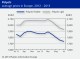 POLYMER PRICES