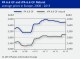 POLYMER PRICES