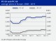 POLYMER PRICES