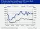 POLYMER PRICES