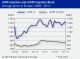 POLYMER PRICES