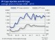 POLYMER PRICES
