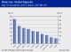 PETROCHEMICAL MARKETS