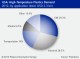 HIGH-TEMPERATURE PLASTICS