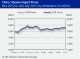 POLYMER PRICES