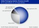 PACKAGING MARKETS