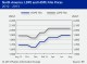 POLYMER PRICES